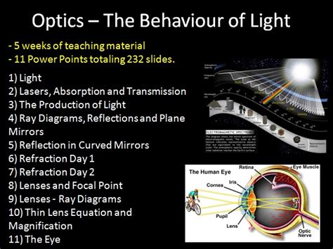 Optics Complete Unit - Physics - Teach With Fergy