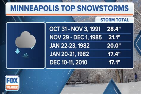 Massive Coast To Coast Winter Storm To Pummel Millions With Blizzard