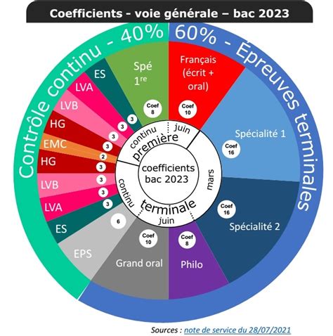 La Seconde Les Sp Cialit S Les Fili Res Sti D Et Stmg Du Lyc E Julie