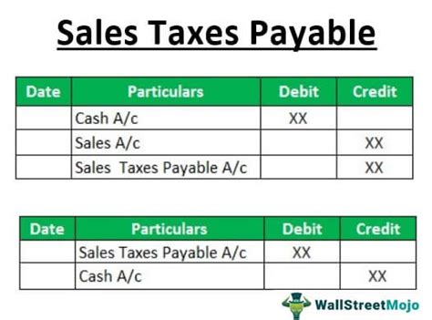 Sales Taxes Payable What Are They How To Record Examples