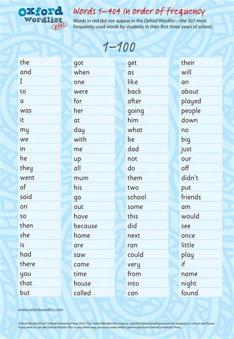 Free List Of Common Sight Words