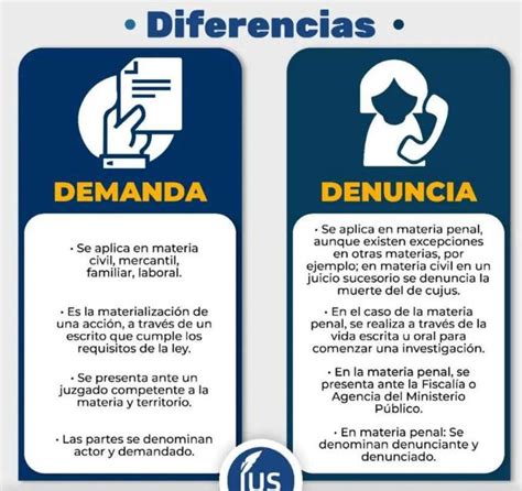 Diferencia De Demana Y Denuncia Yudoc Udocz