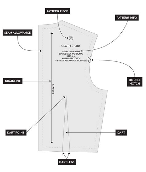 The Front And Back Side Of A Sewing Pattern With Instructions To Make