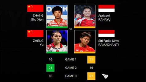 Rekap Hasil Indonesia Open 2022 Babak 16 Besar Ganda Putri Dan 2 Ganda