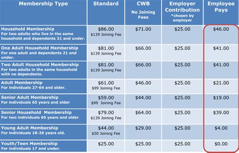 YMCAMembership - Insurance Service of Asheville Inc