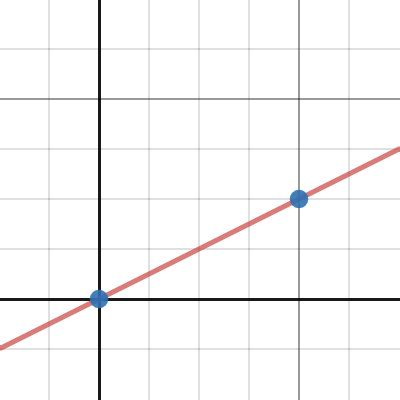 Graphing Systems Of Equations Matching Activity Tessshebaylo