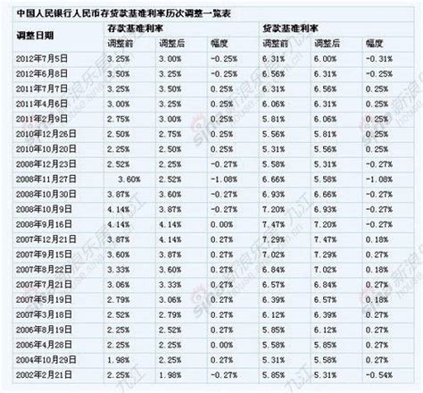 银行同期贷款利率表2018年银行贷款利率 随意云