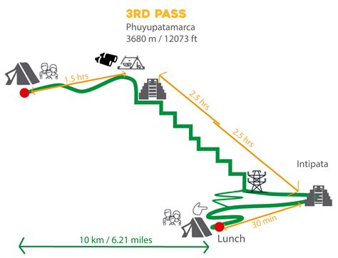 Altitude Sickness & The Inca Trail﻿ - Sojourn Smitten