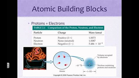 AP CH2 3 The Modern View Of Atomic Structure Mp4 YouTube