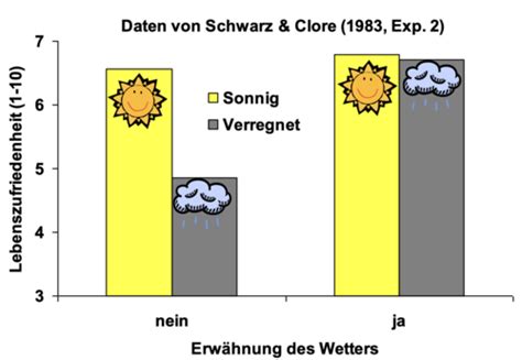 VL9 Implizites Lernen Karteikarten Quizlet