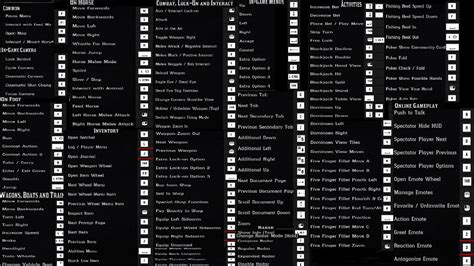 Mastering Red Dead Redemption 2 Essential Pc Keyboard Controls