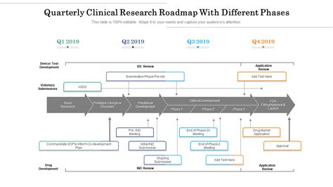 Top 10 Research Roadmap Templates To Showcase Your Investigation Free Pdf Attached