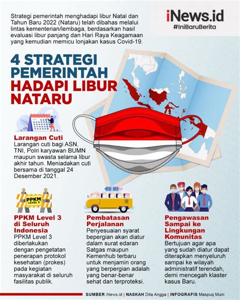 Infografis Strategi Pemerintah Hadapi Libur Nataru