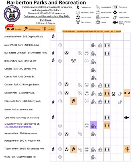 Parks & Facilities | Barberton Parks Recreation