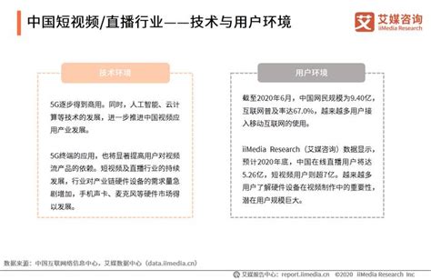 2020中国短视频直播行业发展现状、规模及趋势分析财经头条