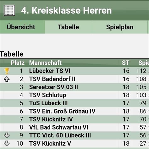 Tischtennis Sportangebote Und Abteilungen Sportangebot Tus L Beck