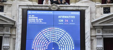 Diputados Dio Media Sanci N A La Creaci N De La Universidad Del Delta