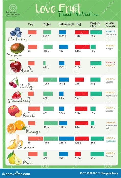 por ejemplo mezcla Labe tabla de vitaminas en las frutas Vista Cristo ...