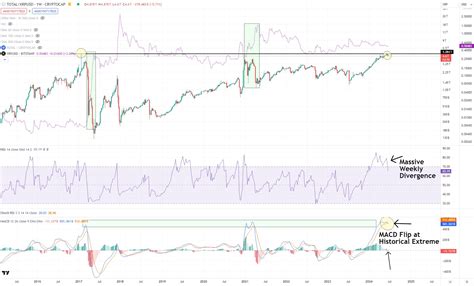 Analyst Spots Xrp Historically Bullish Signal Poised To Outperform