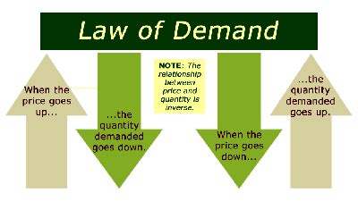 Metaphor and Meaning: What is a Downward-Sloping Demand Curve? | Fixing ...