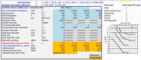 Control Valve Sizing And Flow Coefficient Cv Calculation 53 Off