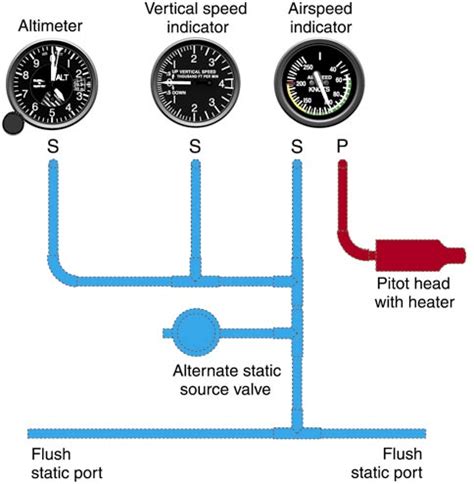 Private Pilot Lesson Aircraft Instruments Ascent Ground School