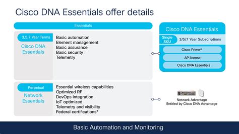 The Road To Wi Fi Cisco