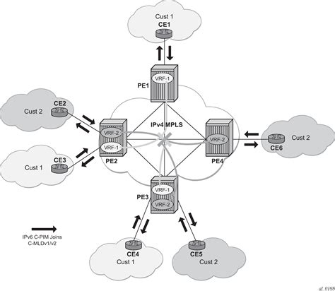 Virtual Private Routed Network Service