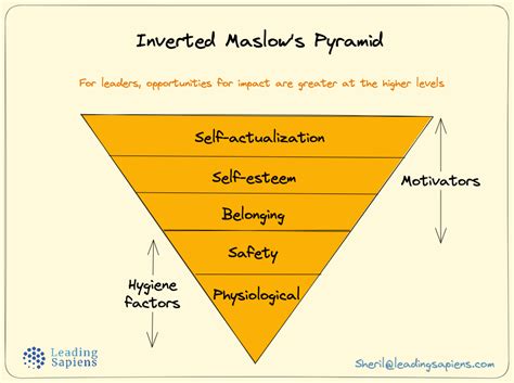 Herzberg Hygiene Factors: Why People Leave Managers, not Jobs