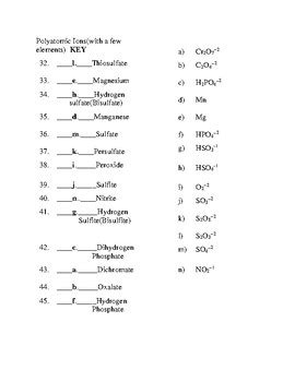 Polyatomic Ions Quiz, Test or Worksheet by Copeland Science | TpT