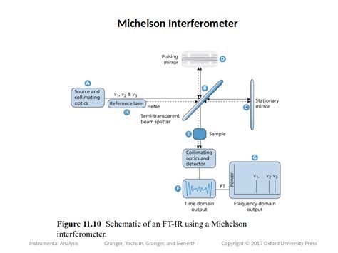 Schematic Diagram Of Ftir Spectrophotometer Circuit Diagram