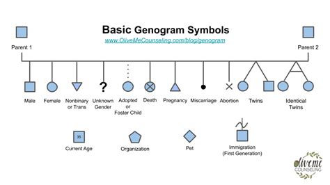 How to Make a Genogram — OliveMe Counseling with Joanne Kim, LMFT (San Jose, CA)