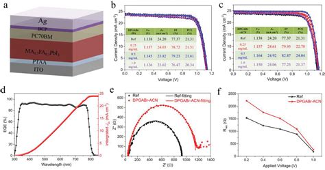 Rapid Surface Reconstruction In Air‐processed Perovskite Solar Cells By