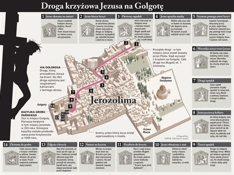 Droga krzyżowa Jezusa na Golgotę Infografika WP PL