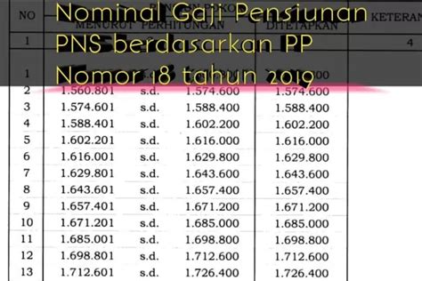 Inilah Besaran Gaji Pensiun Pns Provinsi Dki Jakarta Golongan I Sampai