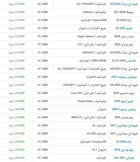 ننشر أسعار السيارات الجديدة في مصر بوابة أخبار اليوم الإلكترونية