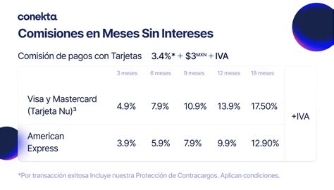 Disfruta De Meses Sin Intereses Al Estilo Nu Con Conekta