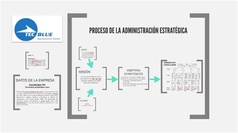 Perspectiva De Aprendizaje Y Crecimiento By Eugenia Jimenez On Prezi