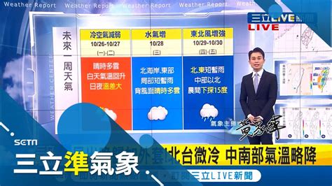 東北風減弱回溫！將秋高氣爽 連三天 週四冷空氣再南下北台灣低溫恐探15度｜氣象主播 黃家緯｜【三立準氣象】20201025｜三立新聞台 Youtube