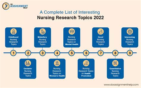 Best Nursing Research Topics In Topic Ideas