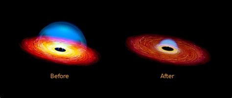 Black hole on a diet creates a ‘changing look’ quasar – Astronomy Now