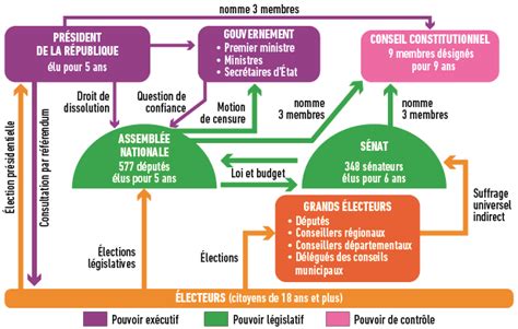 Actualité politique Règles en page 1 Backstage Page 4807