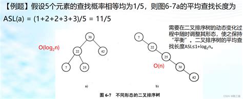 数据结构导论第 6 章查找 查表算法 CSDN博客