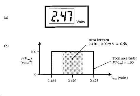 A A Single Digital Reading B The Uniform Pdf Used To Model The