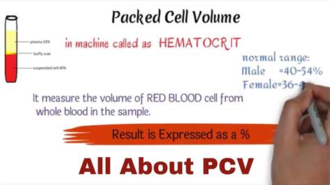 Hematocrit Hct Lab Tests Guide Off Micoope Gt