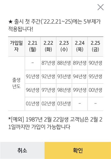 국민은행 청년희망적금 미리보기 신청방법 네이버 블로그