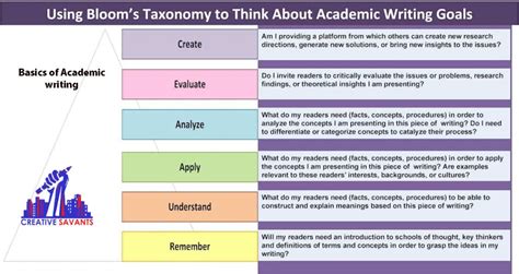 Everything That You Need To Know About Academic Writing 2024 Creative