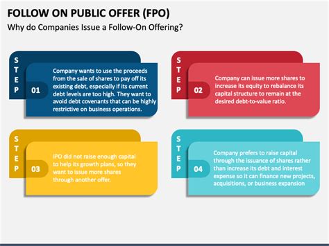Follow on Public Offer (FPO) PowerPoint and Google Slides Template