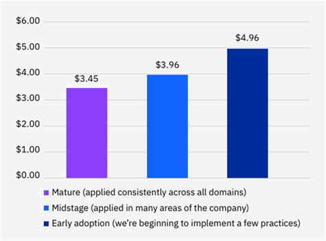 Ibm Cost Of A Data Breach Highlights For Cloud Security