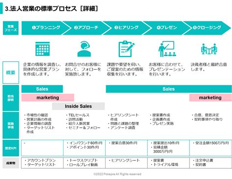パワーポイントのプロセスフローテンプレート